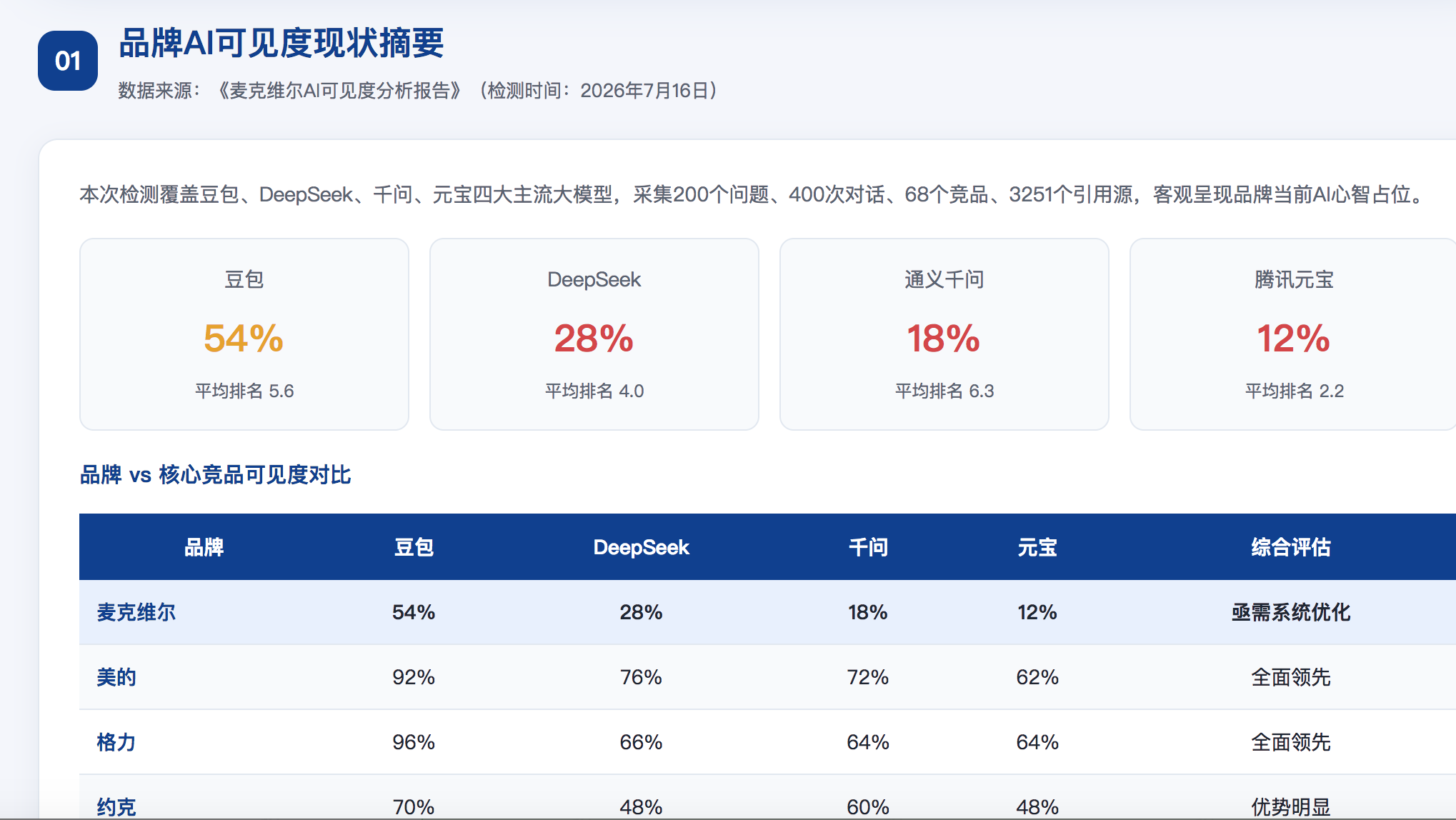 成都geo分析报告